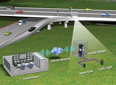 intelligent traffic control system using rfid project|intelligent traffic management system.